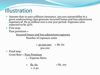Average Calculation Example Insurance Insurance pricing | PPTX
