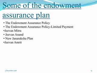 Some of the endowment
assurance plan
3 December 2018 19
• The Endowment Assurance Policy
• The Endowment Assurance Policy-Limited Payment
•Jeevan Mitra
• Jeevan Anand
• New Janaraksha Plan
•Jeevan Amrit
 