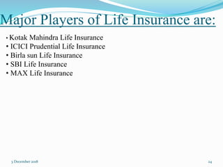 Major Players of Life Insurance are:
3 December 2018 24
• Kotak Mahindra Life Insurance
• ICICI Prudential Life Insurance
• Birla sun Life Insurance
• SBI Life Insurance
• MAX Life Insurance
 