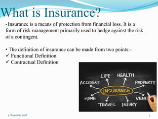 What is Insurance?
• Insurance is a means of protection from financial loss. It is a
form of risk management primarily used to hedge against the risk
of a contingent.
• The definition of insurance can be made from two points:-
 Functional Definition
 Contractual Definition
3 December 2018 3
 