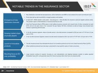 For updated information, please visit www.ibef.orgInsurance20
NOTABLE TRENDS IN THE INSURANCE SECTOR
 New distribution channels like bancassurance, online distribution and NBFCs have widened the reach and reduced costs
 Firms have tied up with local NGOs to target lucrative rural markets
 In April 2017, IRDAI started a web portal – isnp.irda.gov.in – that will allow the insurers to sell and register policies online.
This portal is open to intermediaries in insurance business as well.
 India Post Payments Bank (IPPB) plans to start selling insurance products and mutual funds of other companies by early
2018, and is to be open only to "non- exclusive" tie-ups. Nearly 100 firms, domestic as well as foreign, have showed keen
interest in partnering with the bank
Emergence of new
distribution channels
Notes: NBFC - Non Banking Financial Company, NGO - Non-Governmental Organisation, EV - Embedded Value, * up to October 2017
 In the life insurance segment, share of private sector in the total premium increased to 29.6 per cent in FY16 from 2.0 per
cent in FY03
 In the non-life insurance segment, share of private sector increased to 48.01 per cent in FY18* from 14.5 per cent in FY04
Growing market share
of private players
 The life insurance sector has witnessed the launch of innovative products such as Unit Linked Insurance Plans (ULIPs)
 Other traditional products have also been customised to meet specific needs of Indian consumers
Launch of innovative
products
 Large insurers continue to expand, focusing on cost rationalisation and aligning business models to realise reported
Embedded Value (EV), and generate value from future business rather than focus on present profits
Mounting focus on EV
over profitability
 