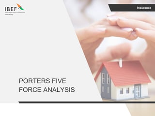 Insurance
PORTERS FIVE
FORCE ANALYSIS
 