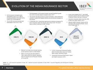 For updated information, please visit www.ibef.orgInsurance7
EVOLUTION OF THE INDIAN INSURANCE SECTOR
Source: IRDA
Notes: LIC - Life Insurance Corporation of India, GIC - General Insurance Corporation of India, IRDA - Insurance Regulatory and Development Authority
 All life insurance companies were
nationalised to form LIC in 1956 to
increase penetration and protect policy
holders from mismanagement
 The non-life insurance business was
nationalised to form GIC in 1972
 Post liberalisation, the insurance industry recorded significant growth;
the number of private players increased to 46 in 2017
 The industry has been spurred by product innovation, vibrant distribution
channels, coupled with targeted publicity and promotional campaigns by
the insurers
 In December 2014, Government approved the ordinance increasing FDI
limit in Insurance sector from 26 per cent to 49 per cent. This would
likely to attract investment of US$ 7-8 billion
 As per Union Budget 2016-17, new health
insurance scheme under the National Health
Protection Scheme has been introduced
 Insurance companies raised more than US$
6 billion from public issues in 2017.
 National Health Protection Scheme will be
launched under Ayushman Bharat, as per
Union Budget 2018-19.
 Malhotra Committee recommended opening
up the insurance sector to private players
 IRDA, LIC and GIC Acts were passed in
1999, making IRDA the statutory regulatory
body for insurance and ending the monopoly
of LIC and GIC
 In 2015, Government introduced Pradhan
Mantri Suraksha Bima Yojna and Pradhan
Mantri Jeevan Jyoti Bima Yojana
 Government introduced Atal Pension Yojana
and Health insurance in 2015
1956-72 1993-99 20152000-14
2016-17
onwards
 