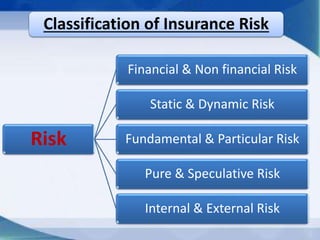 Insurance risk | PPTX