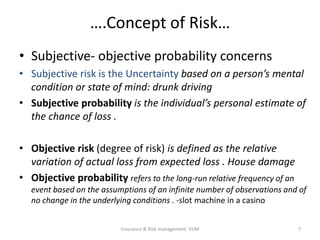 Objective Risk Vs Subjective Risk Insurance & risk management modeule 1 part1 a | PPTX