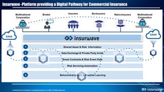 Insurwave Insurance Round Table | PDF