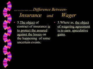 …………… .Difference Between-     Insurance  and  Wager 5. The object  of contract of insurance  is   to protect the assured against the losses  on the happening  of some uncertain events. 5.Where as,  the object of wagering agreement is to earn  speculative gains . 