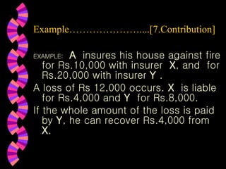 Example…………………....[7.Contribution] EXAMPLE:  A  insures his house against fire for Rs.10,000 with insurer  X , and  for Rs.20,000 with insurer  Y  .  A loss of Rs 12,000 occurs.  X   is liable for Rs.4,000 and  Y  for Rs.8,000.  If the whole amount of the loss is paid by  Y , he can recover Rs.4,000 from  X . 
