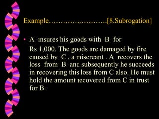 Example…………………….[8.Subrogation] A  insures his goods with  B  for  Rs 1,000. The goods are damaged by fire caused by  C , a miscreant . A  recovers the loss  from  B  and subsequently he succeeds in recovering this loss from C also. He must hold the amount recovered from C in trust for B. 