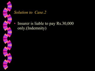 Solution to  Case.2 Insurer is liable to pay Rs.30,000 only.(Indemnity) 