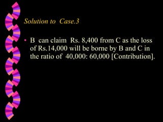 Solution to  Case.3 B  can claim  Rs. 8,400 from C as the loss of Rs.14,000 will be borne by B and C in the ratio of  40,000: 60,000 [Contribution]. 