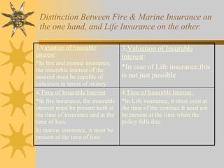 Distinction Between Fire & Marine Insurance on the one hand, and Life Insurance on the other. 3. V aluation of Insurable interest : *In fire and marine insurance, the insurable interest of the assured must be capable of valuation in terms of money 3. Valuation of Insurable interest : *In case of Life insurance,this is not just possible 4. Time of Insurable Interest :  *In fire insurance, the insurable interest must be present both at the time of insurance and at the time of loss. In marine insurance, it must be present at the time of loss. 4. Time of Insurable Interest:  *In Life insurance, it must exist at the time of the contract.It need not be present at the time when the policy falls due. 