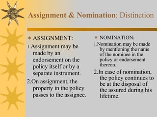 Assignment & Nomination : Distinction ASSIGNMENT: 1. Assignment may be made by an endorsement on the policy itself or by a separate instrument. 2.On assignment, the property in the policy passes to the assignee. NOMINATION: 1. Nomination may be made by mentioning the name of the nominee in the policy or endorsement thereon. 2.In case of nomination, the policy continues to be at the disposal of the assured during his lifetime. 
