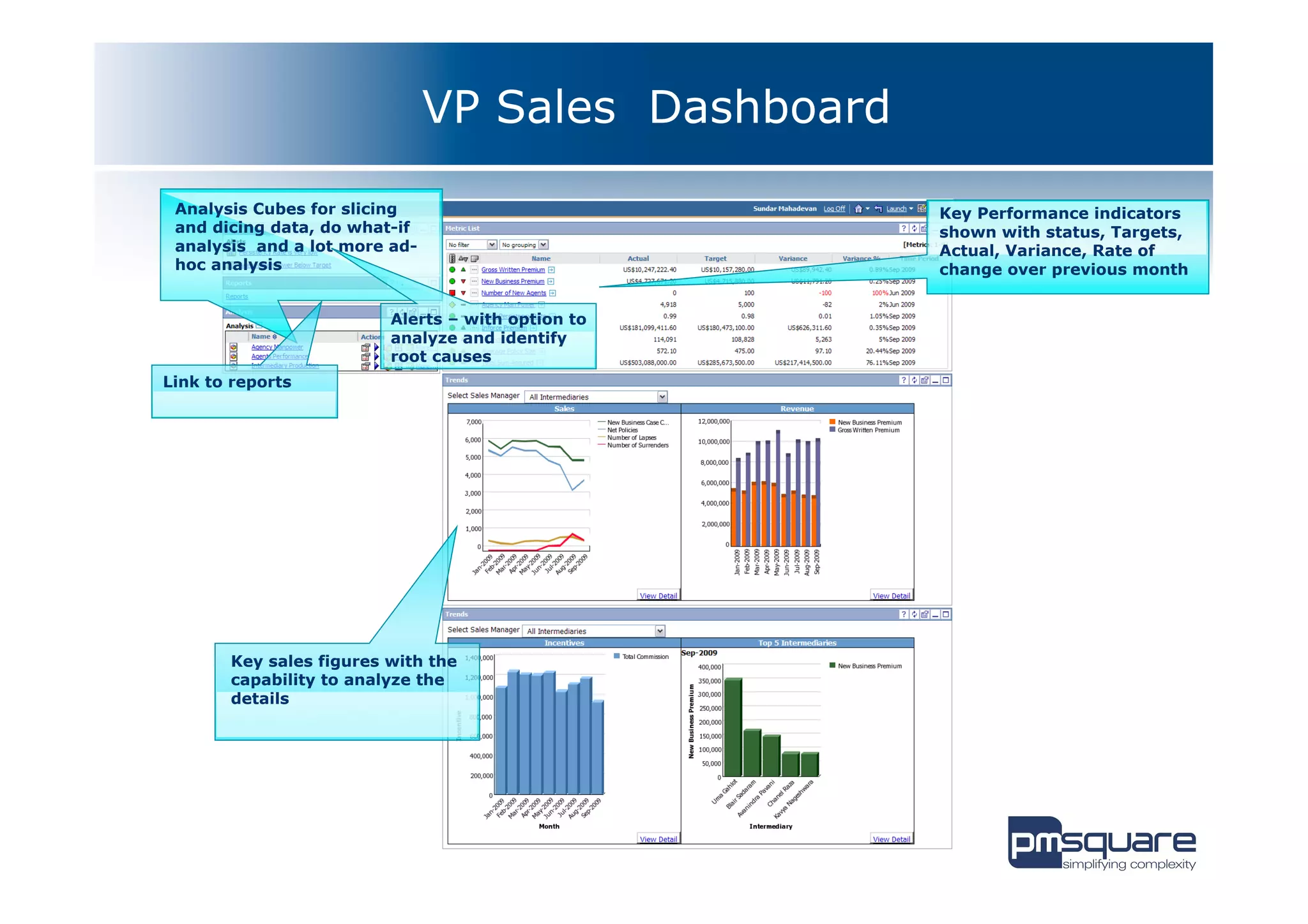 VP Sales Dashboard

 Analysis Cubes for slicing                         Key Performance indicators
 and dicing data, do what-if                        shown with status, Targets,
 analysis and a lot more ad-                        Actual, Variance, Rate of
 hoc analysis                                       change over previous month


                         Alerts – with option to
                         analyze and identify
                         root causes
Link to reports




       Key sales figures with the
       capability to analyze the
       details
 