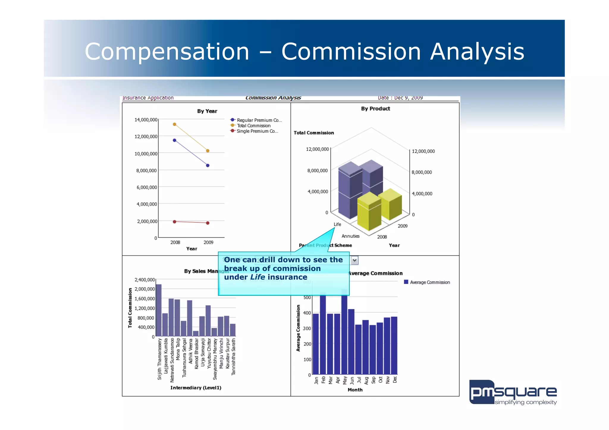 Compensation – Commission Analysis




          One can drill down to see the
          break up of commission
          under Life insurance
 