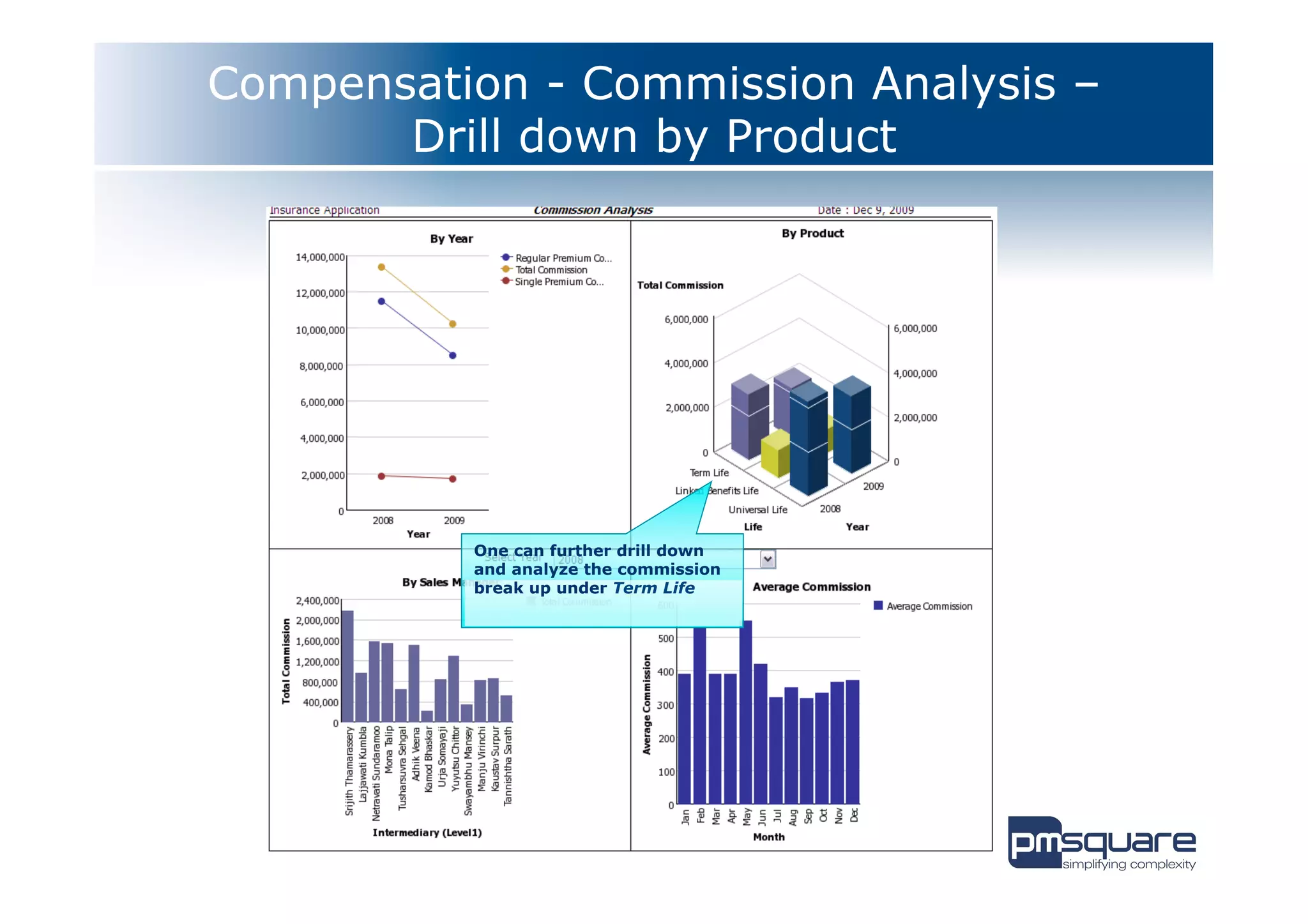 Compensation - Commission Analysis –
       Drill down by Product




          One can further drill down
          and analyze the commission
          break up under Term Life
 
