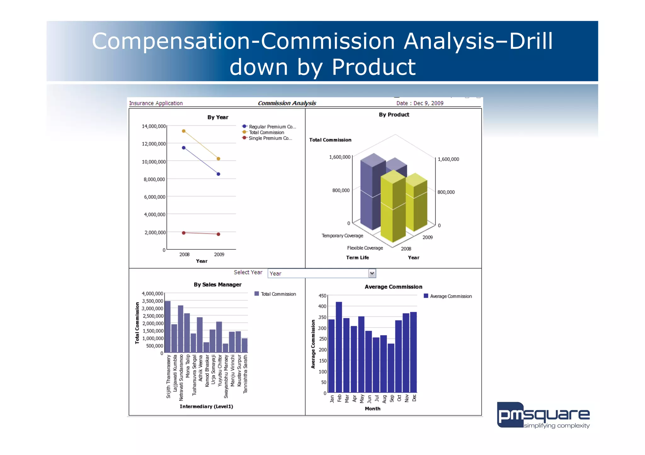 Compensation-Commission Analysis–Drill
          down by Product
 