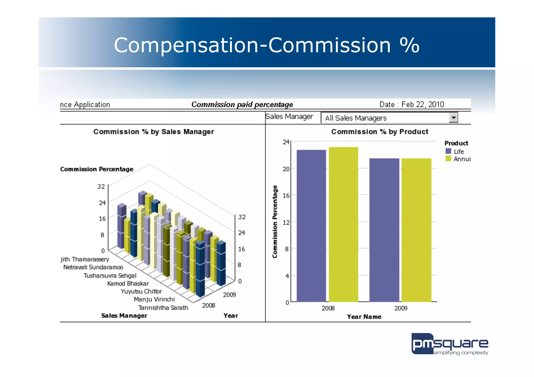 Compensation-Commission %
 