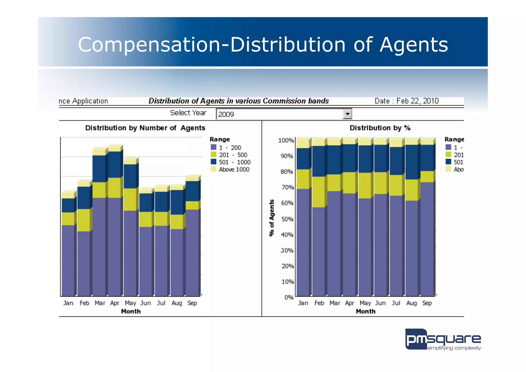 Compensation-Distribution of Agents
 