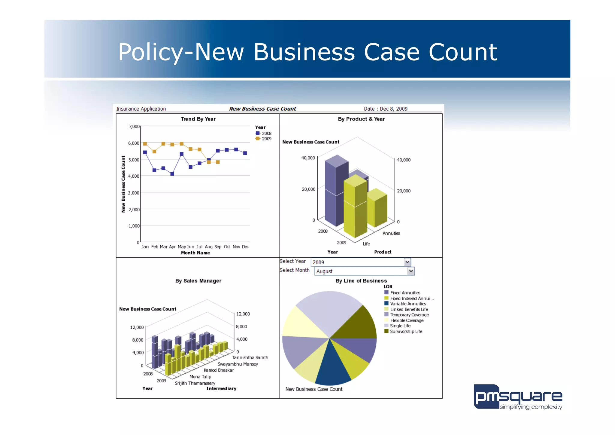 Policy-New Business Case Count
 