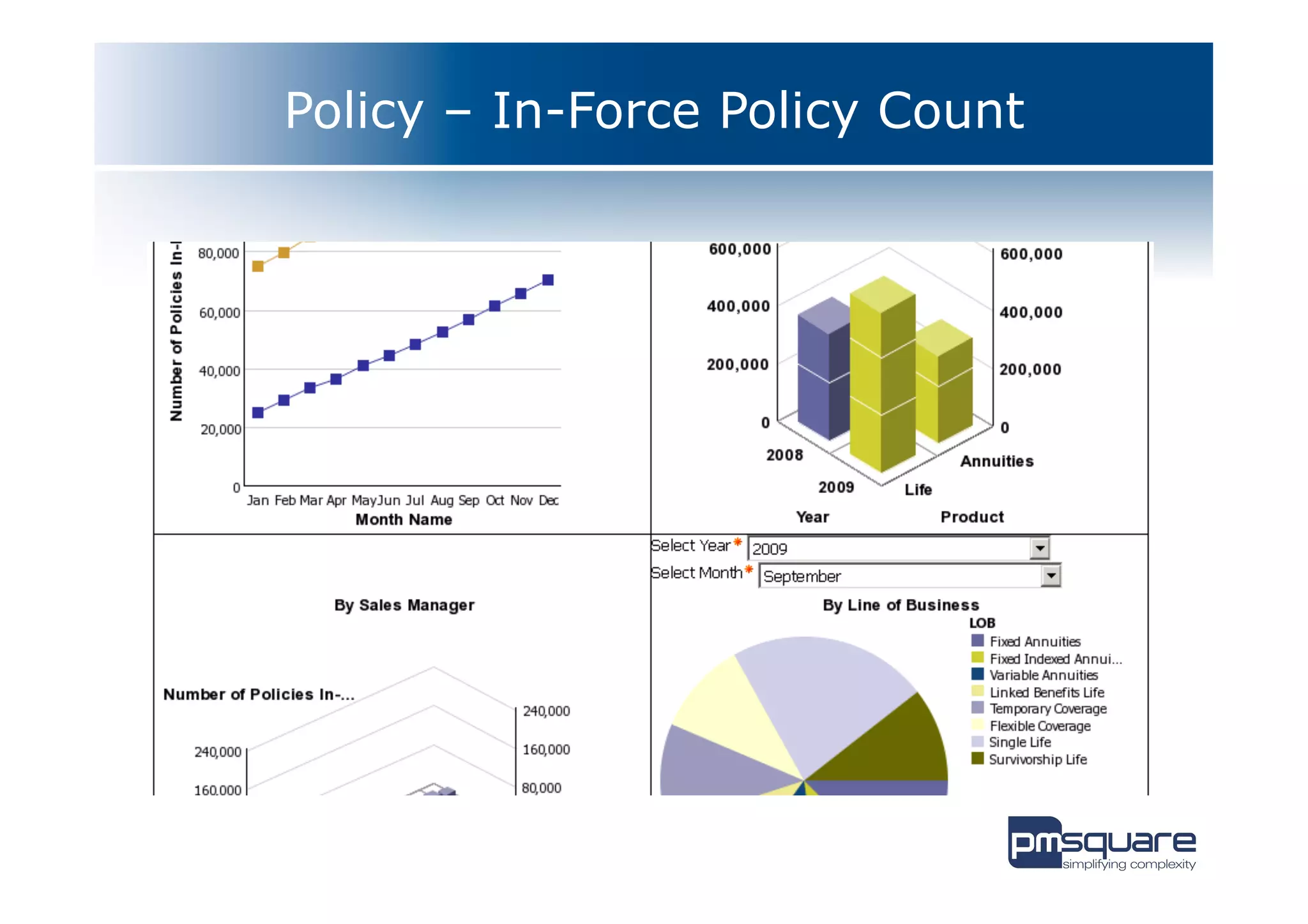 Policy – In-Force Policy Count
 
