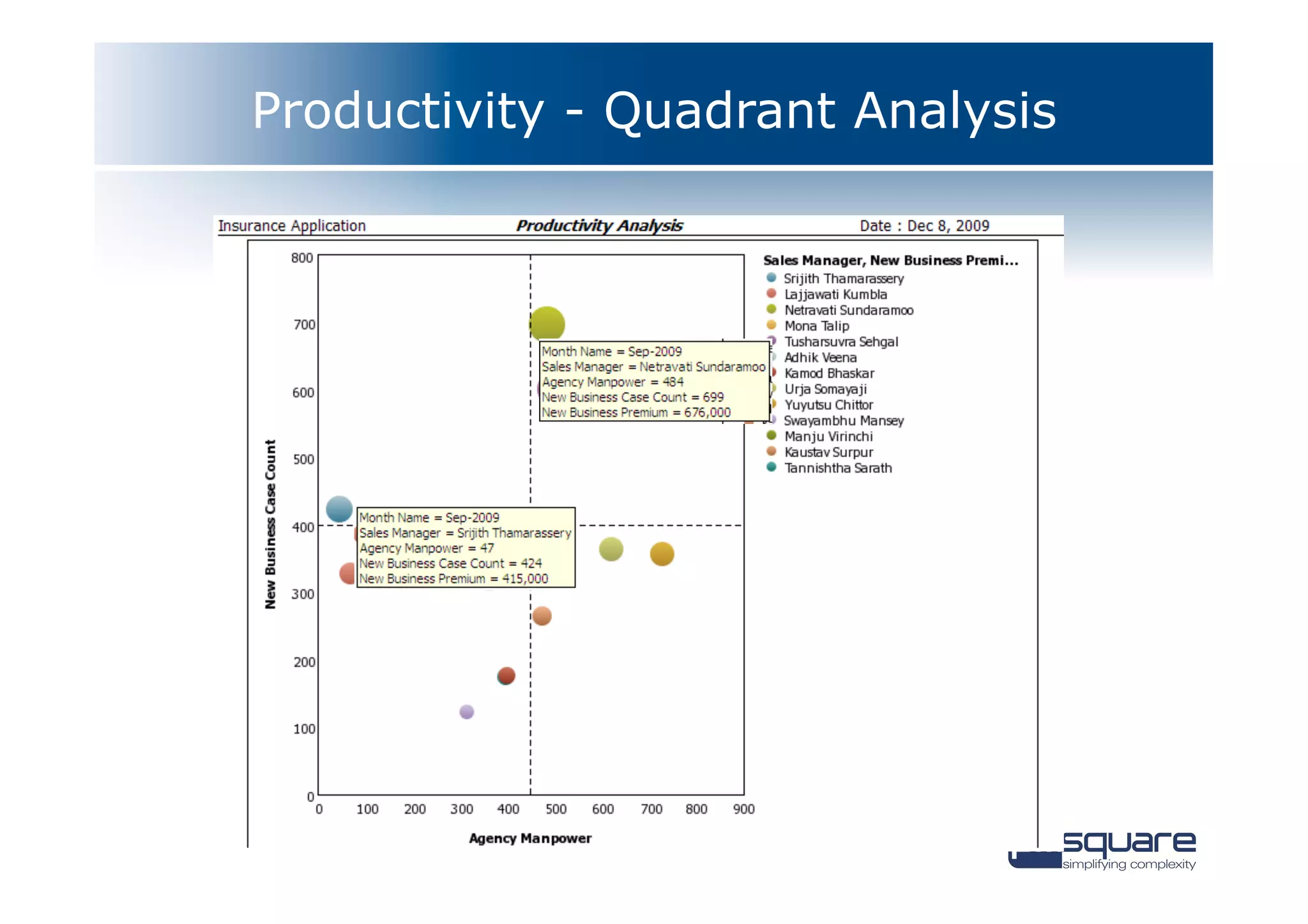 Productivity - Quadrant Analysis
 