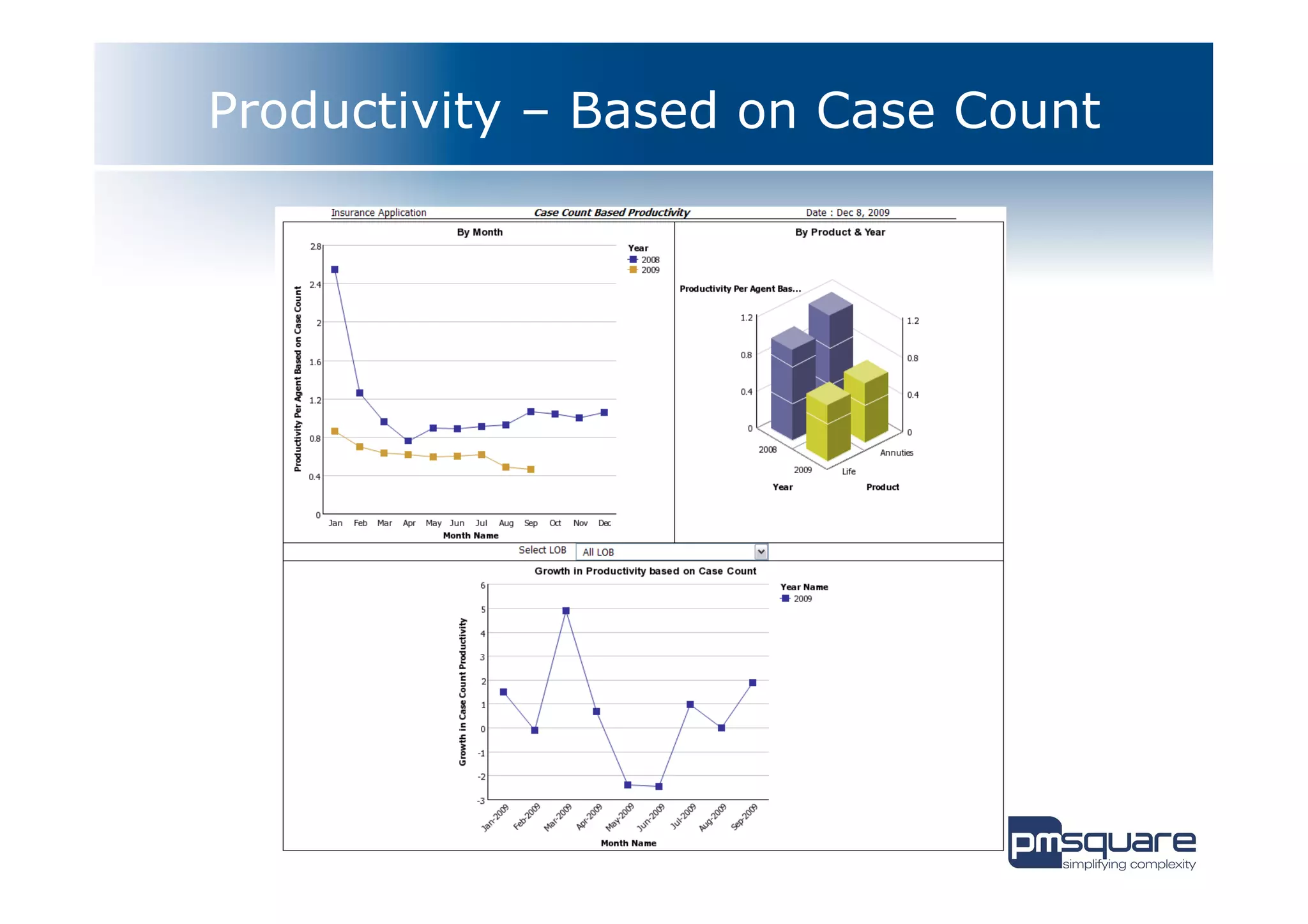 Productivity – Based on Case Count
 
