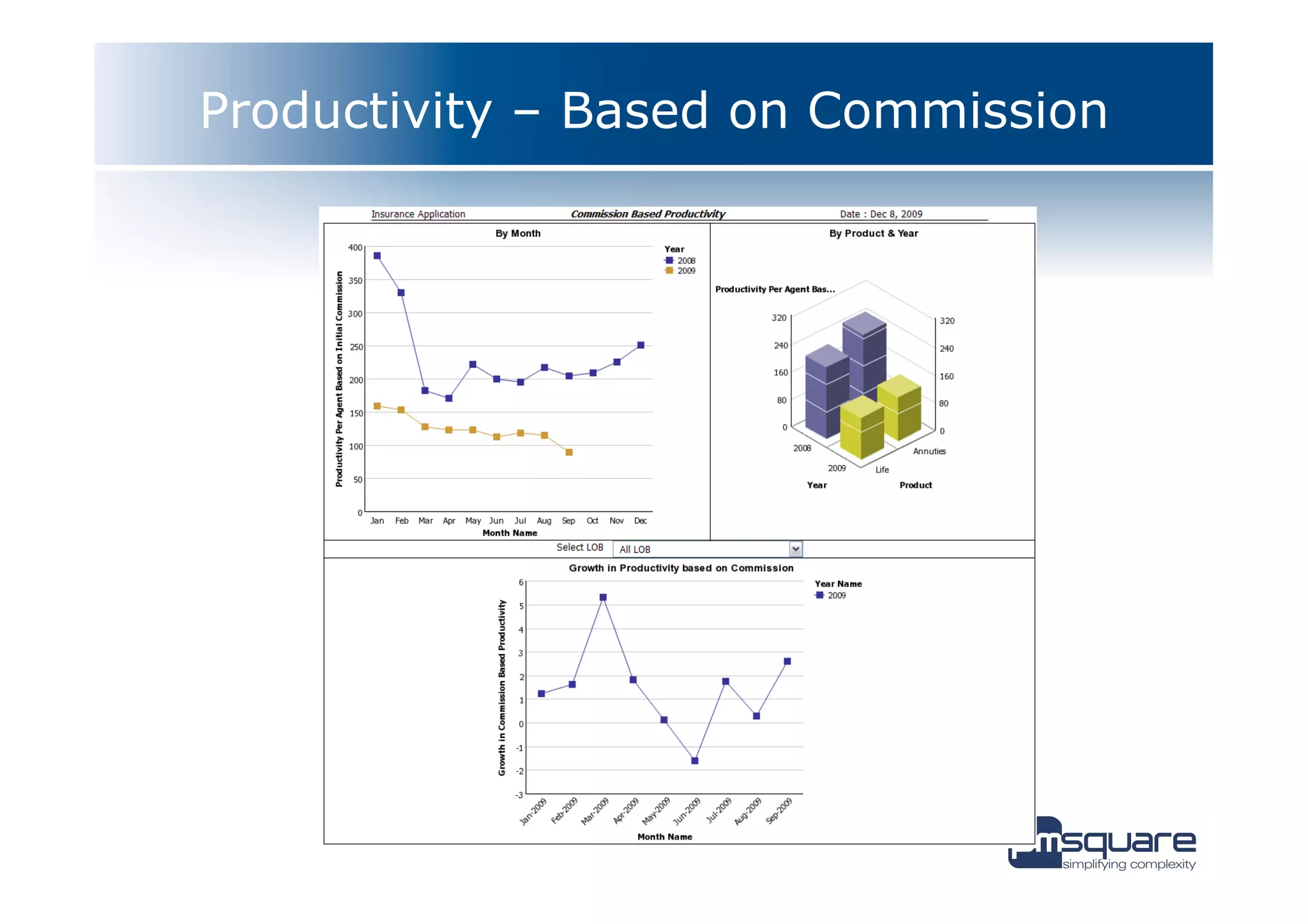 Productivity – Based on Commission
 