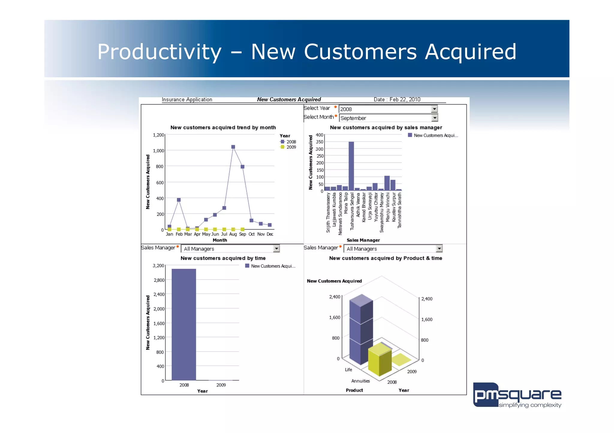 Productivity – New Customers Acquired
 