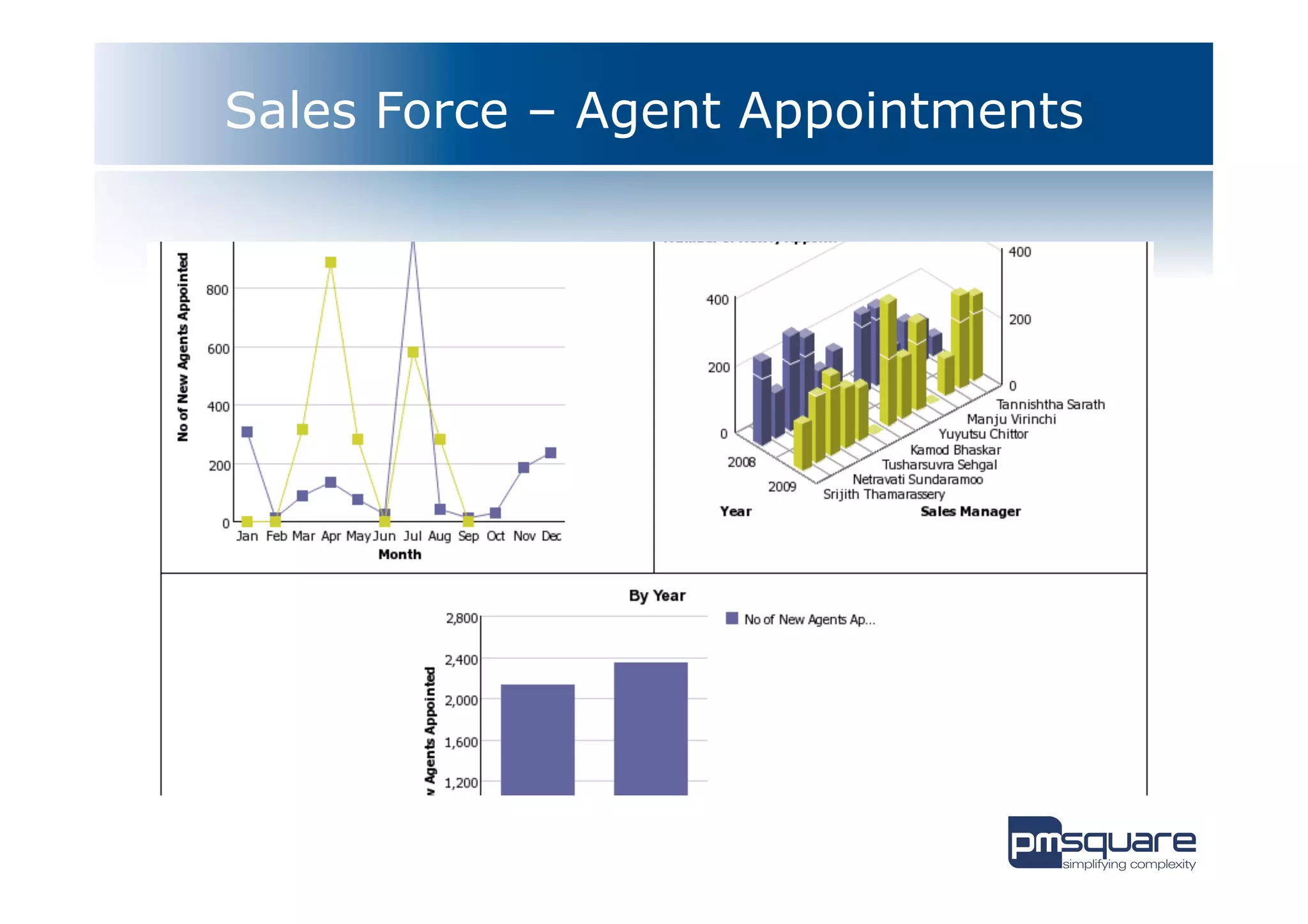Sales Force – Agent Appointments
 