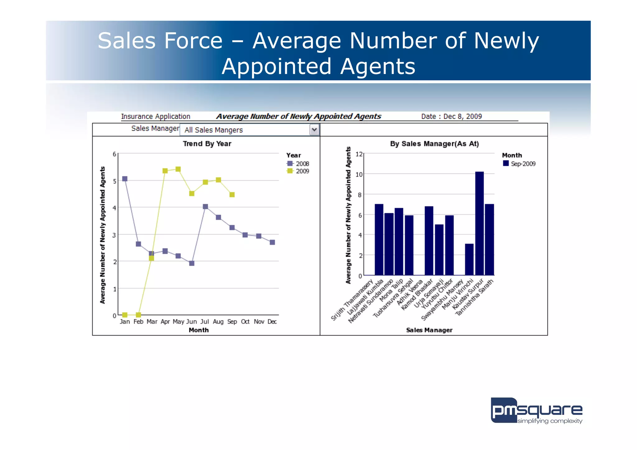 Sales Force – Average Number of Newly
           Appointed Agents
 