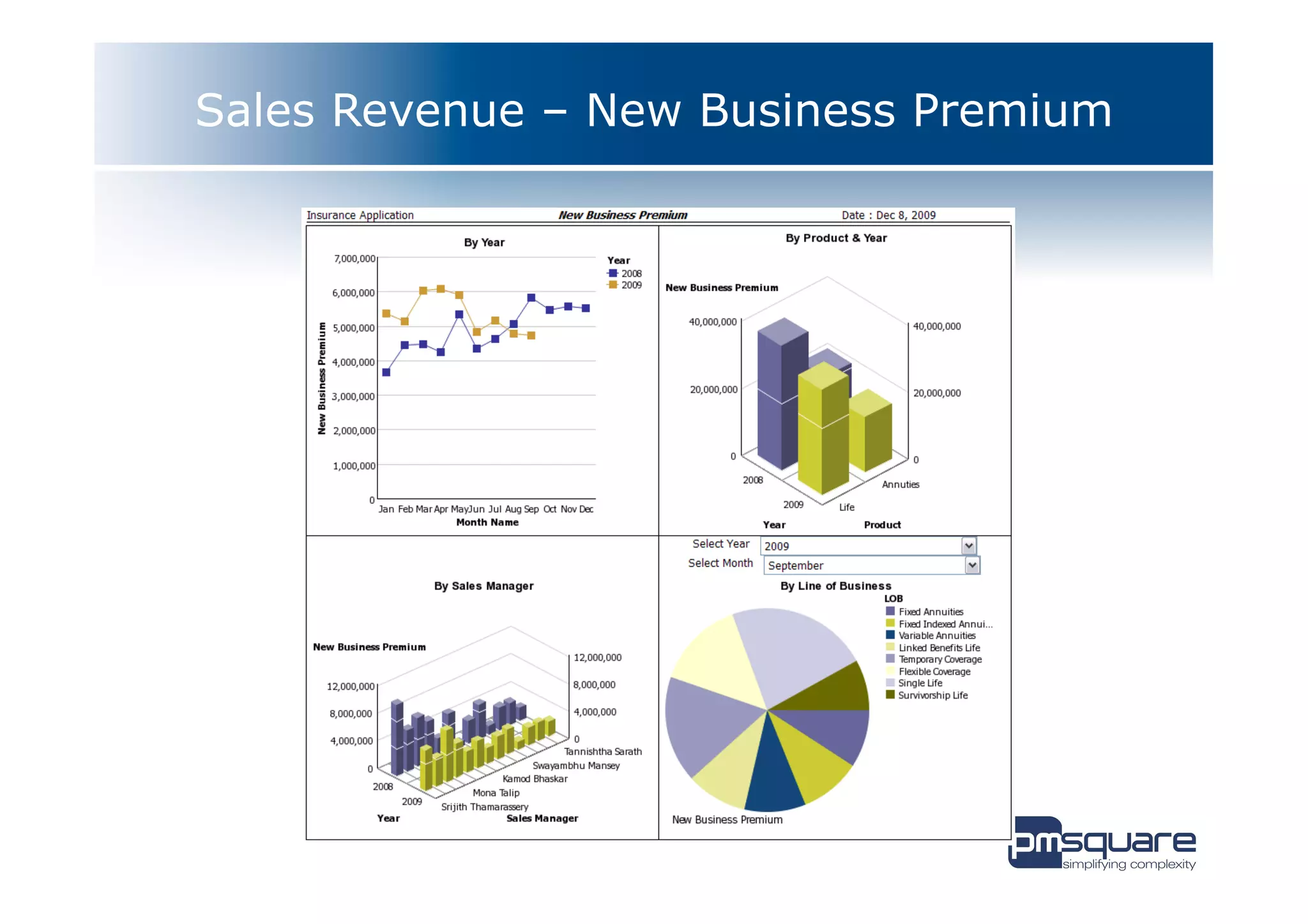 Sales Revenue – New Business Premium
 
