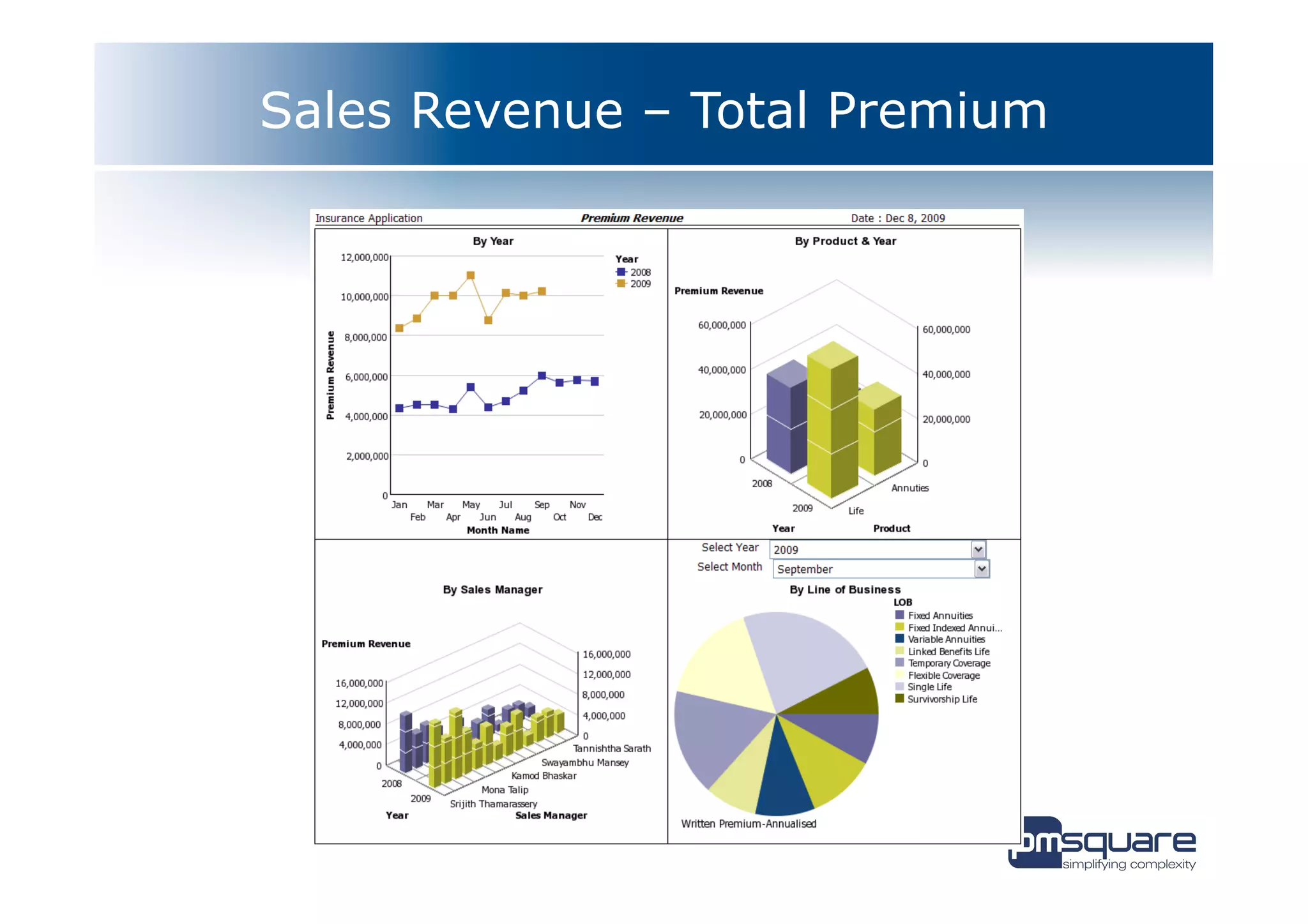 Sales Revenue – Total Premium
 