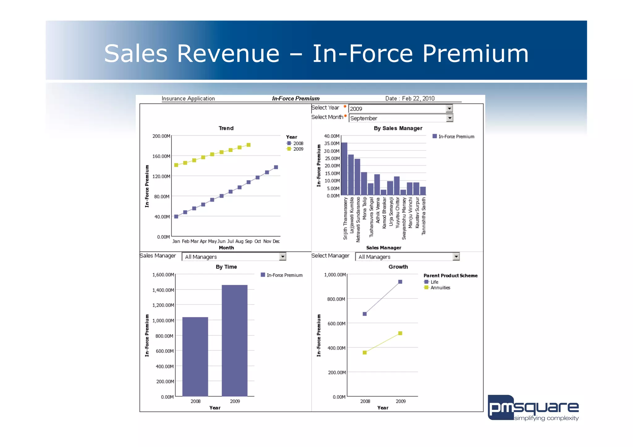 Sales Revenue – In-Force Premium
 