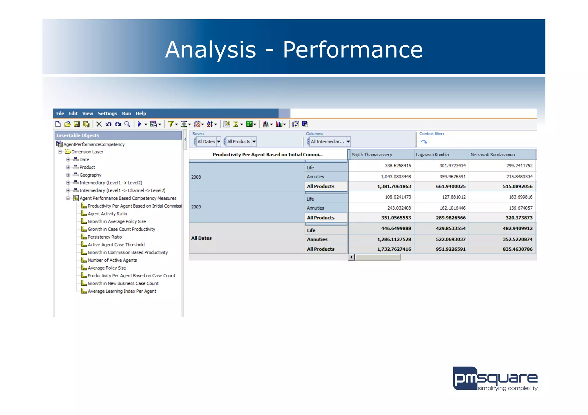 Analysis - Performance
 