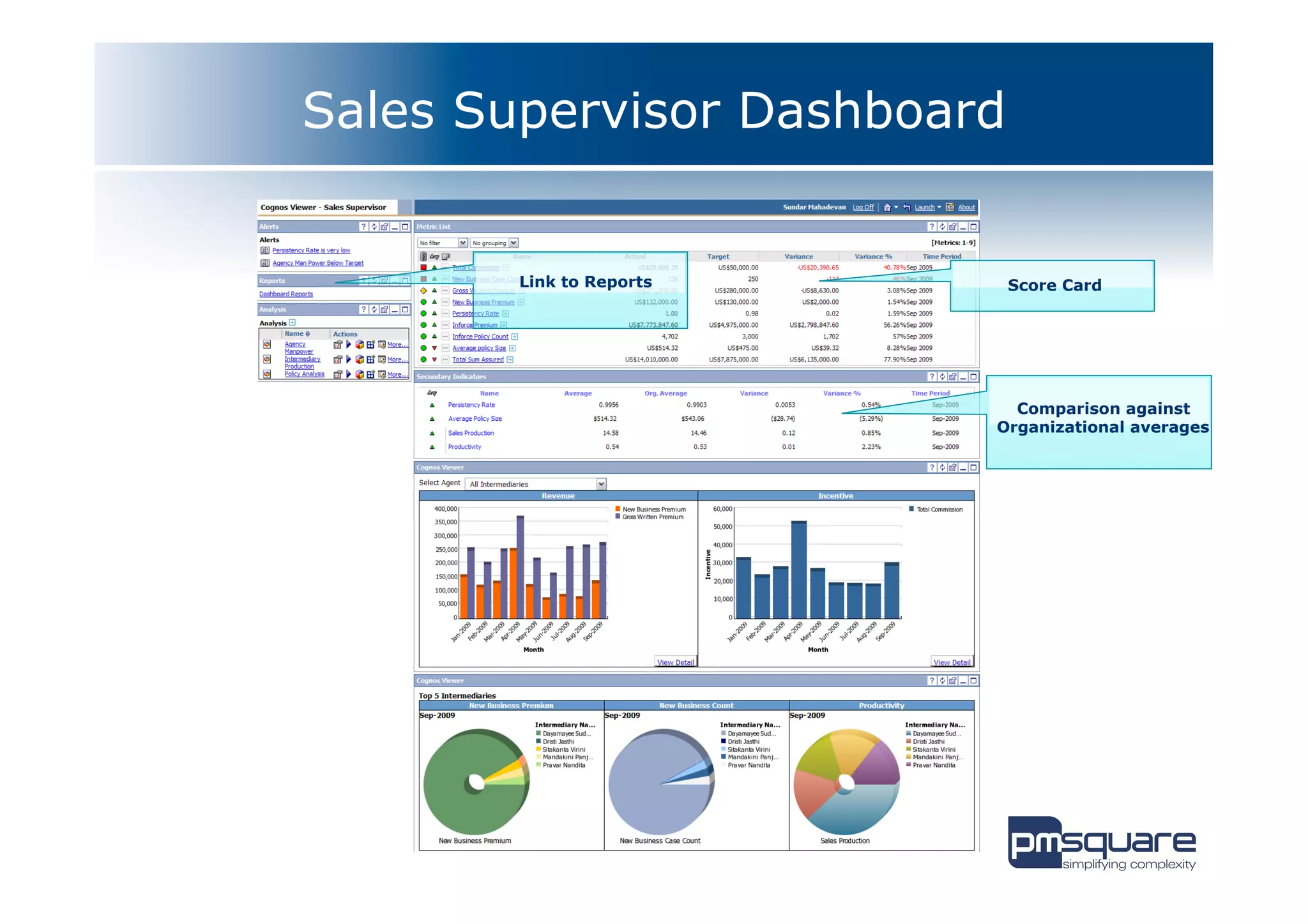 Sales Supervisor Dashboard


        Link to Reports      Score Card




                            Comparison against
                          Organizational averages
 