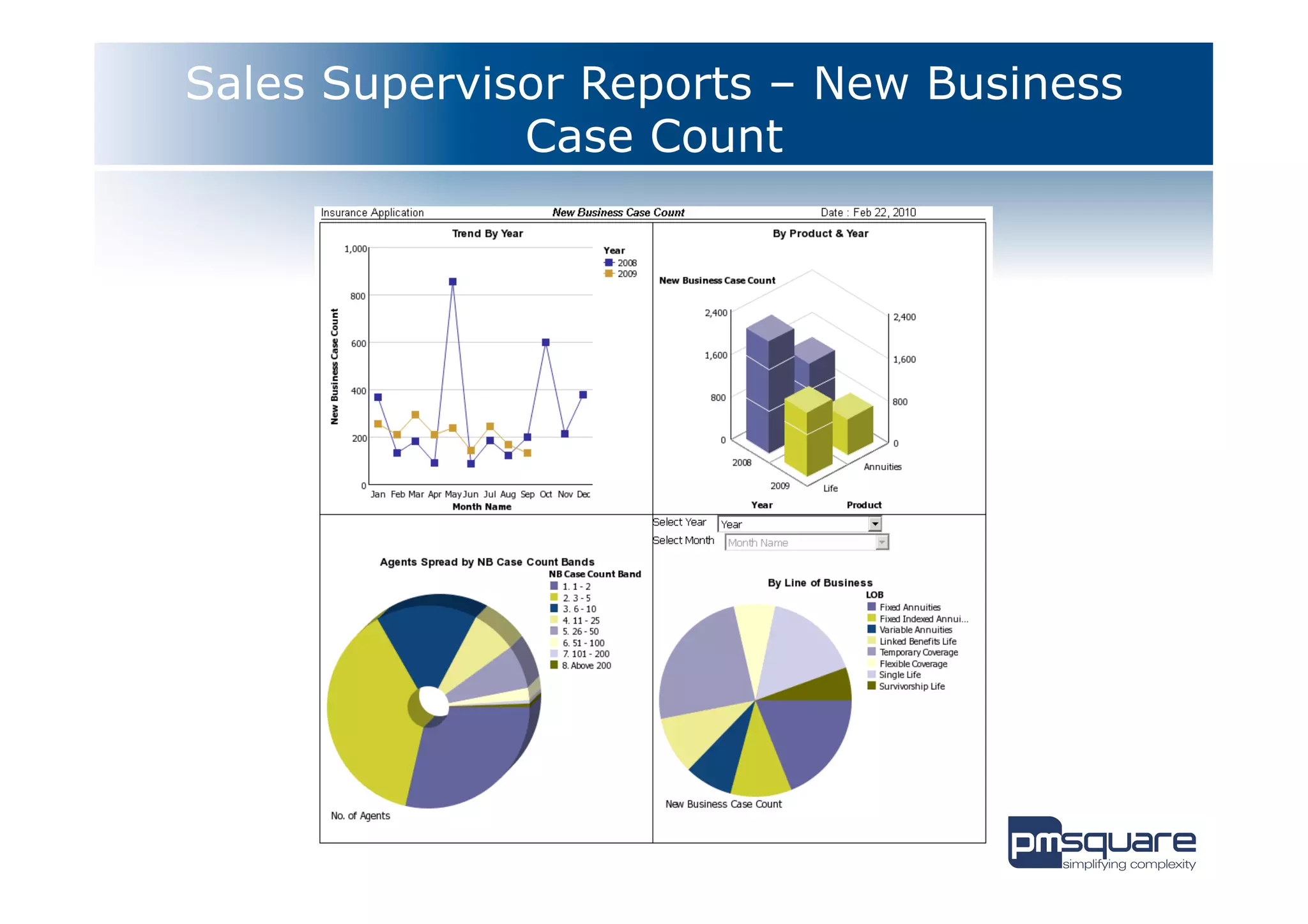 Sales Supervisor Reports – New Business
              Case Count
 
