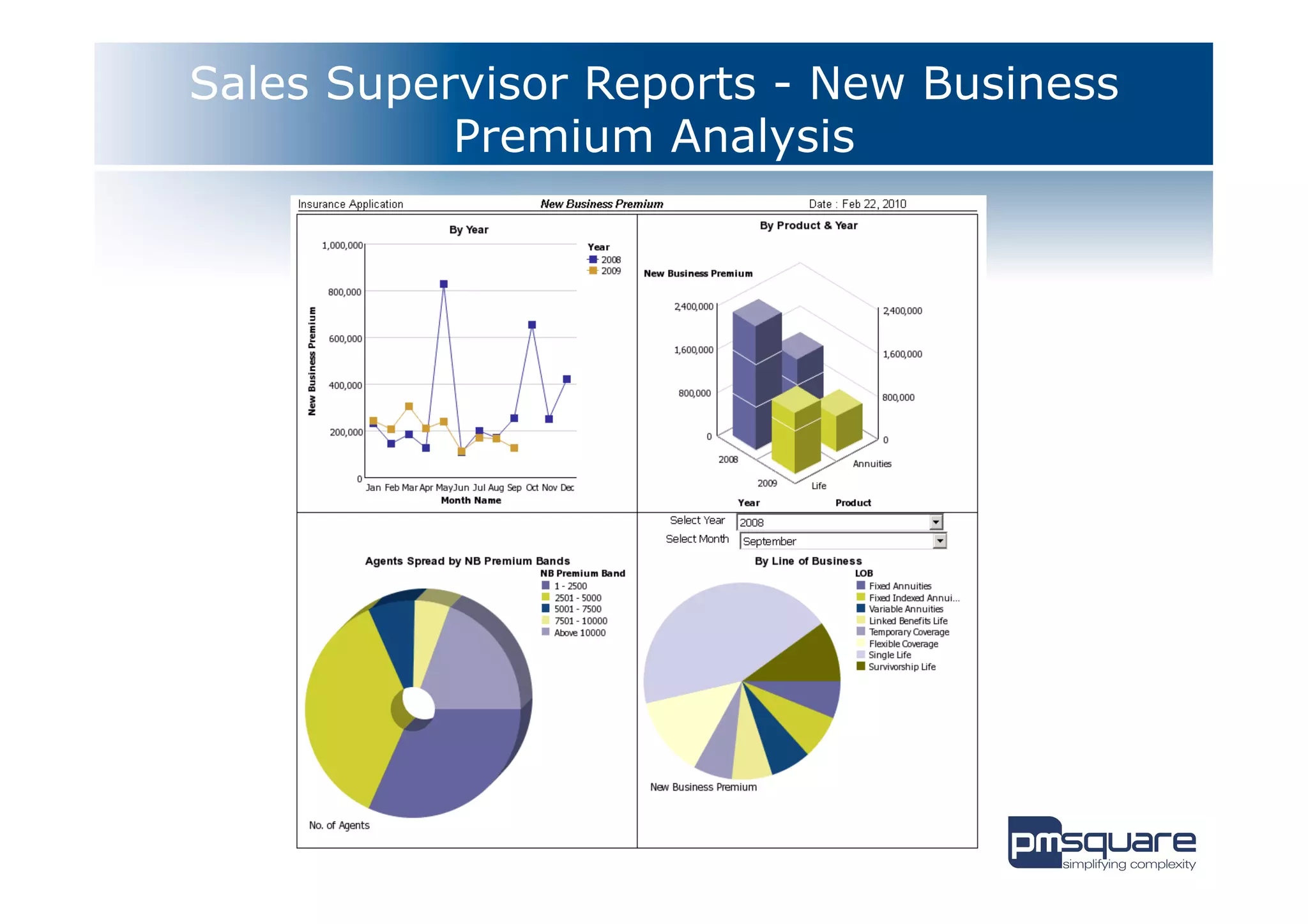 Sales Supervisor Reports - New Business
           Premium Analysis
 