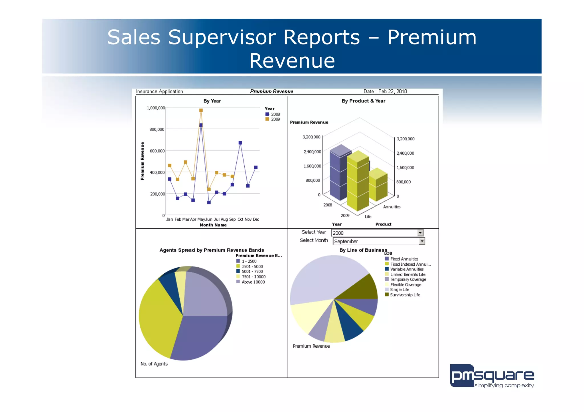 Sales Supervisor Reports – Premium
             Revenue
 