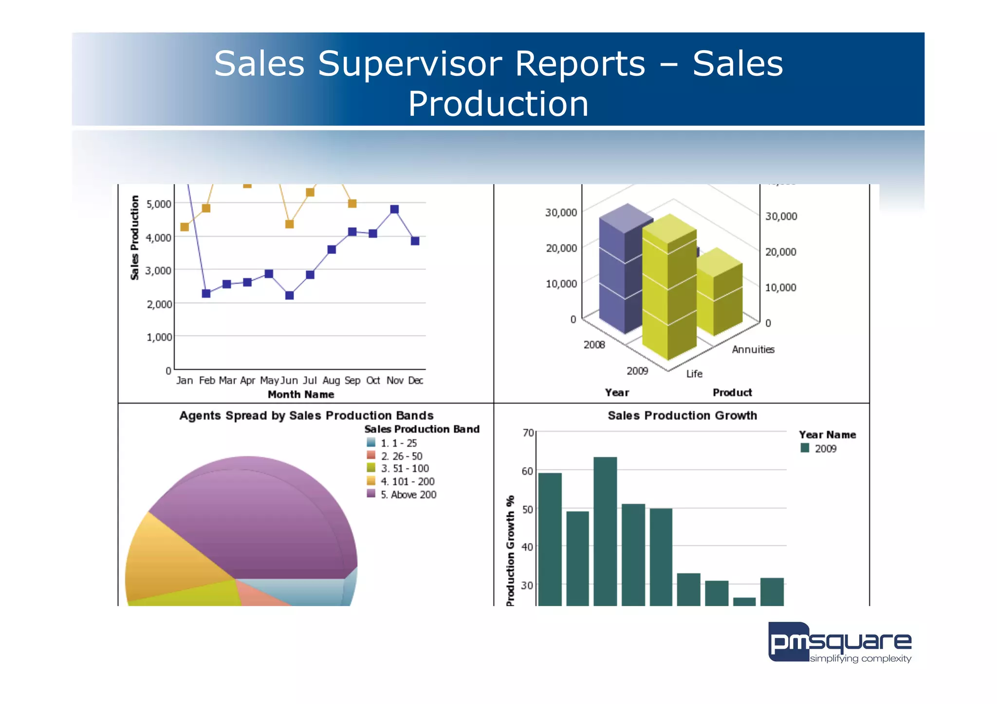 Sales Supervisor Reports – Sales
          Production
 