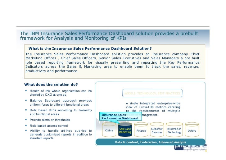 Insurance Sales Performance Dashboard Powered By Pm Square