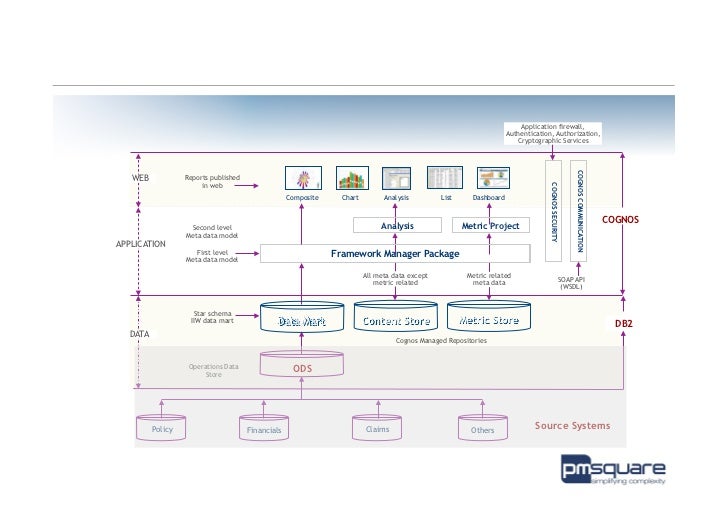 Screenshot van Oracle Health Insurance Analytics software.