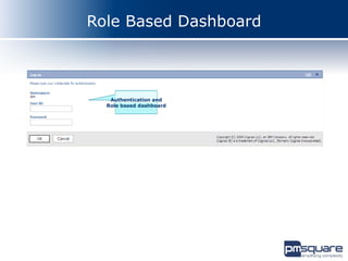 Role Based Dashboard



   Authentication and
  Role based dashboard
 