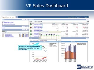 VP Sales Dashboard




Hover the mouse on the KPI
to see the trend for the last
12 Months
 