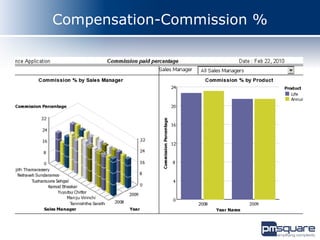 Compensation-Commission %
 