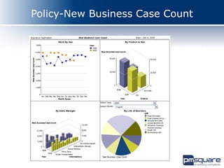Policy-New Business Case Count
 