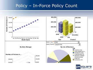 Policy – In-Force Policy Count
 