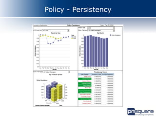 Policy - Persistency
 