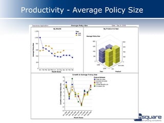 Productivity - Average Policy Size
 