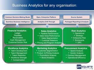 Business Analytics for any organisation:


Common Decision-Making Model      Open, Enterprise Platform               Source System

Seamless Business Intelligence      Analytics Drill Through        Packaged Reporting & Analysis




  Financial Analytics                   Sales Analytics                    Risk Analytics
         Ledger                      Pipeline Performance                  Operational
        Payables                   Sales force Performance                  Strategic
       Receivables                    Sales Segmentation                 Enterprise Risk
    Cash Management                   Customer Relations                   Scorecards
  Customer/Vendor Risk           Pricing and Program Analytics                GRC


  Workforce Analytics              Marketing Analytics             Procurement Analytics
     Talent Development           Customer Segmentation               Spend Analysis
     Talent Management           Product & Pricing Analysis          Vendor Analysis
       Talent Retention             Promotions Analysis            Contract Management
     Workforce Strength               Brand Analytics              Operational Efficiency
        Compensation



                                                                                                   3
 